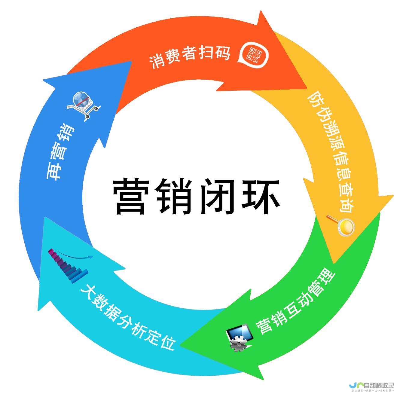 打造卓越品牌形象：专业网站建设与制作服务