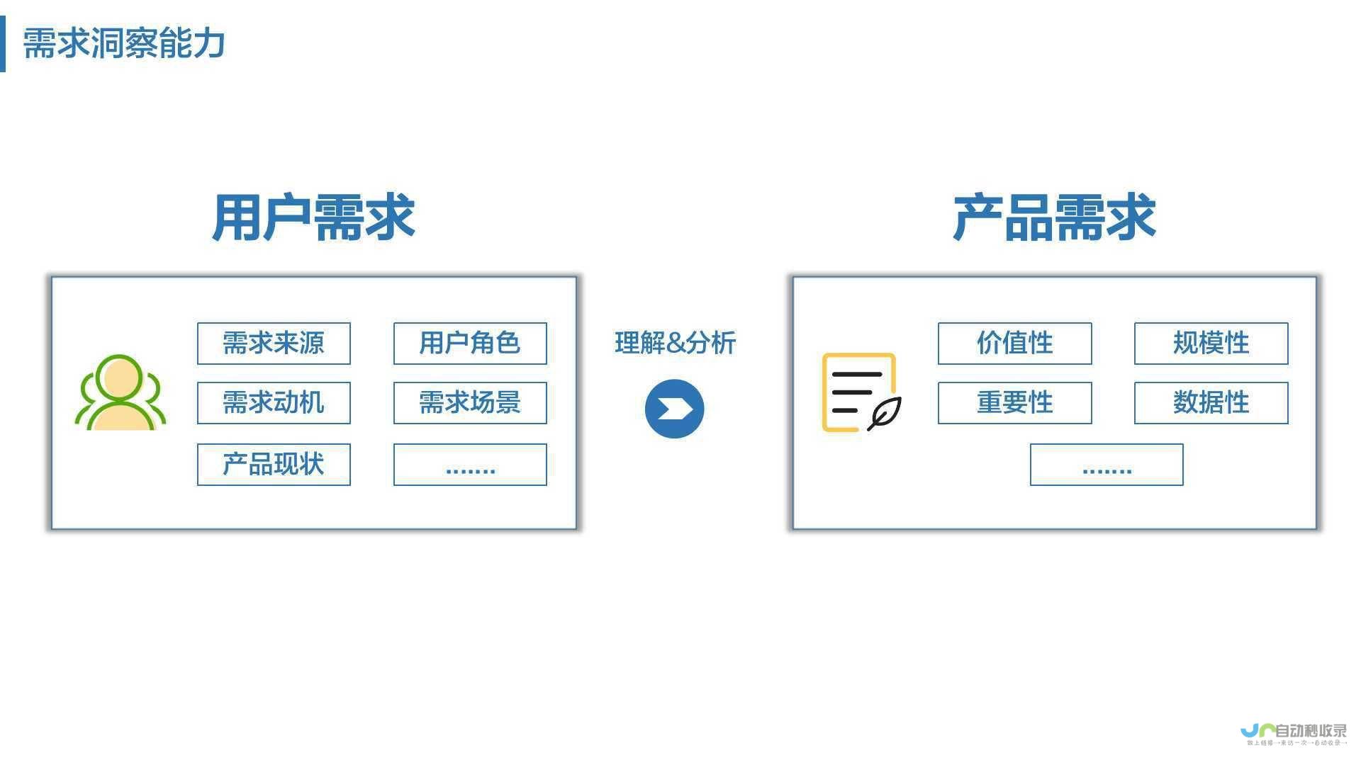 洞察用户需求，打造引流利器：企业网站策划全攻略