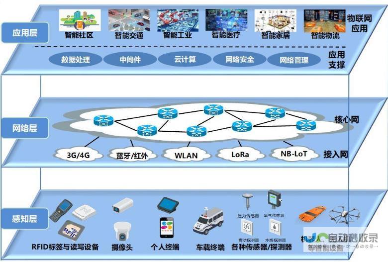 物联网系统开发：定制化方案，满足您独特的业务需求